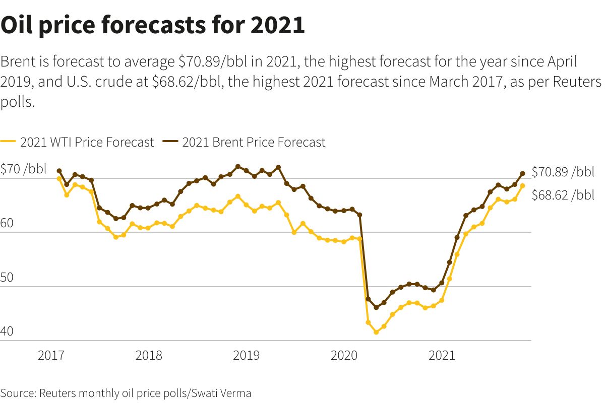 crude