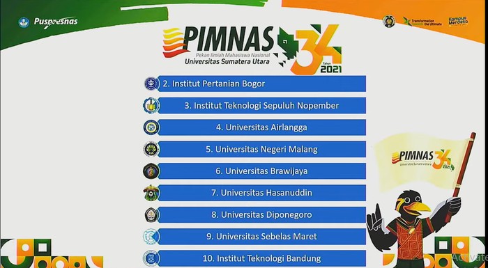 daftar peringkat kampus terbaik pimnas