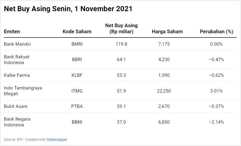 Net Buy Asing
