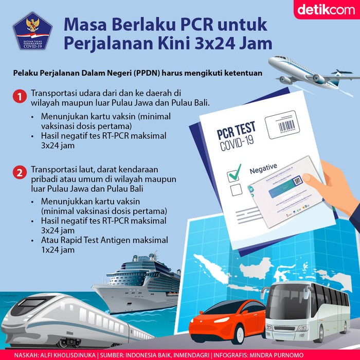Ilustrasi Perjalanan Ilustrasi Syarat Perjalanan
