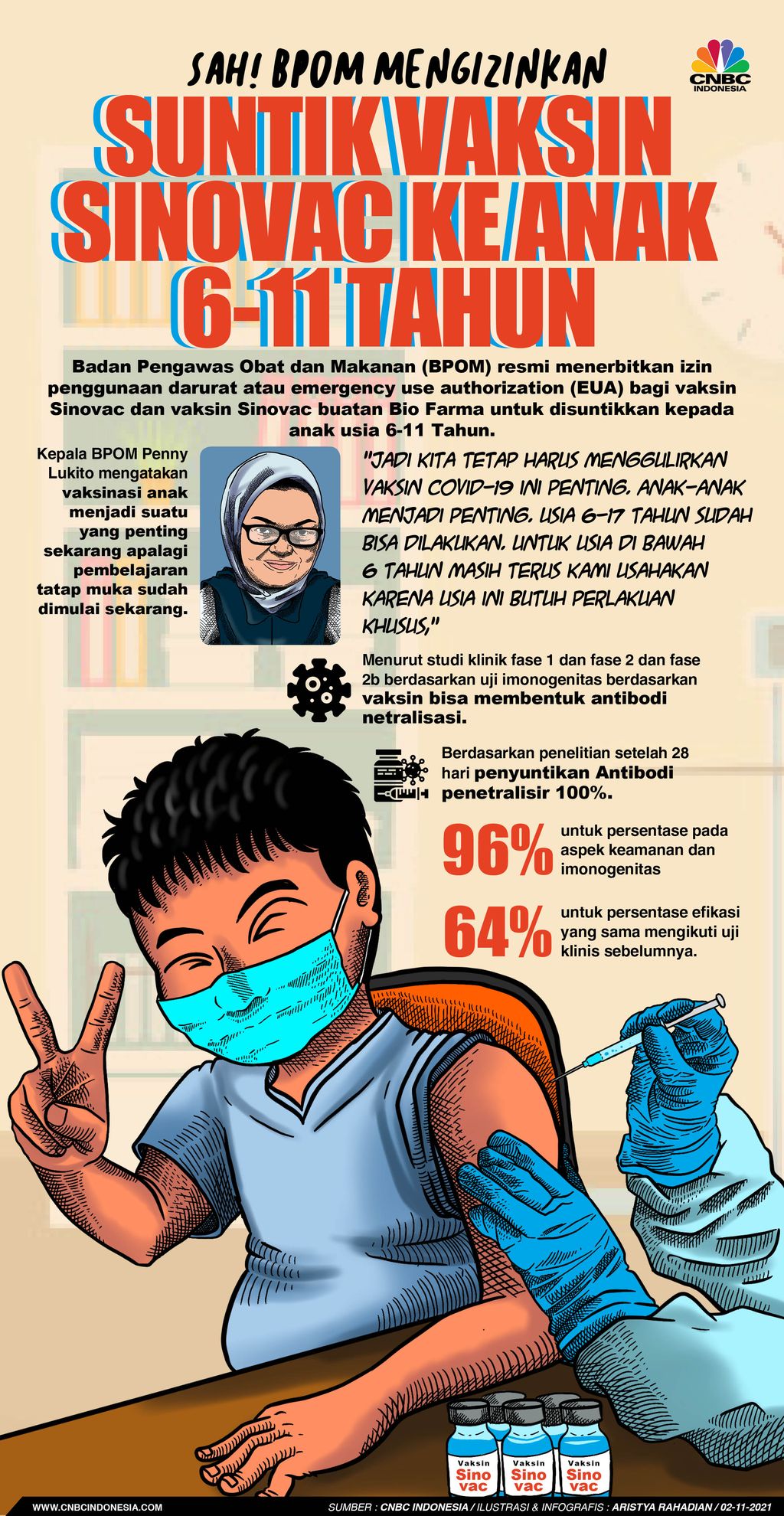 Infografis/Sah! BPOM Mengizinkan Suntik Vaksin Sinovac ke Anak 6-11 Tahun/Aristya Rahadian