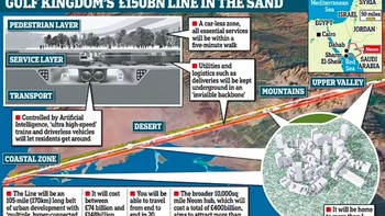 Jalur bawah tanah ini digadang-gadang sebagai bagian pertama dari Neom, sebuah negara kota senilai USD 500 miliar yang direncanakan akan mencakup 25.889 km persegi provinsi Tabuk Arab Saudi, dekat perbatasan dengan Yordania dan Mesir. Foto: Neom