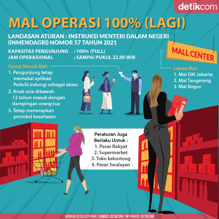 Mal Buka 100%