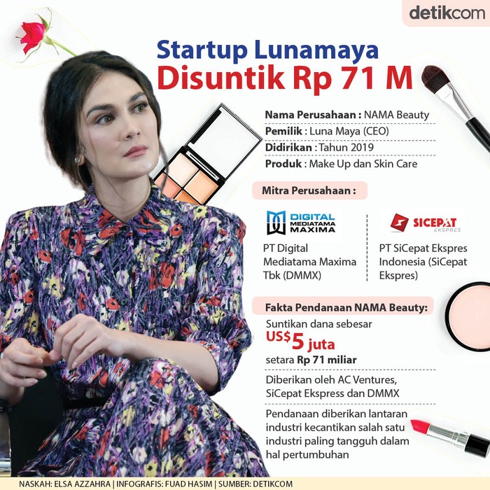 Startup Lunamaya Disuntik Rp 71 M