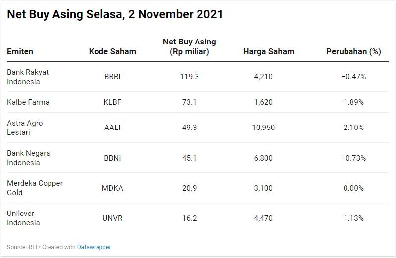 Net Buy Asing