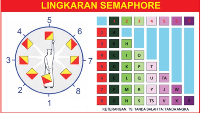 Semaphore