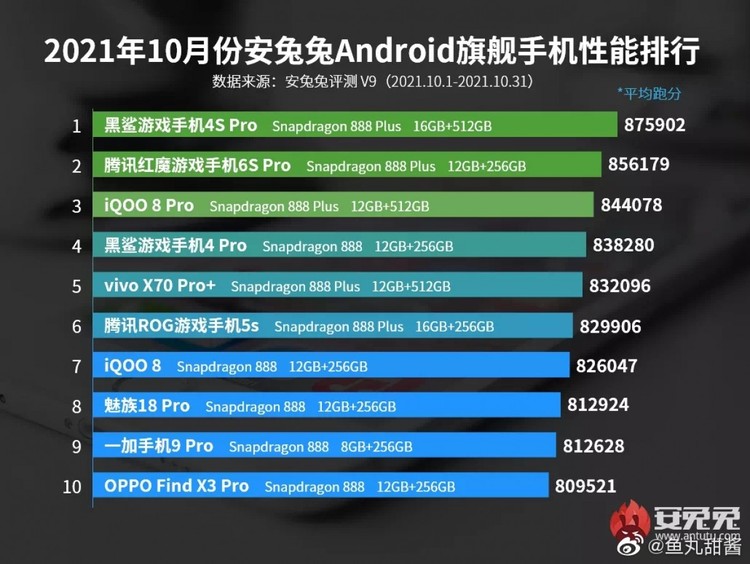 Antutu