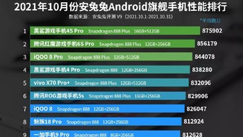 Berikut daftar lengkapnya. Foto: Antutu