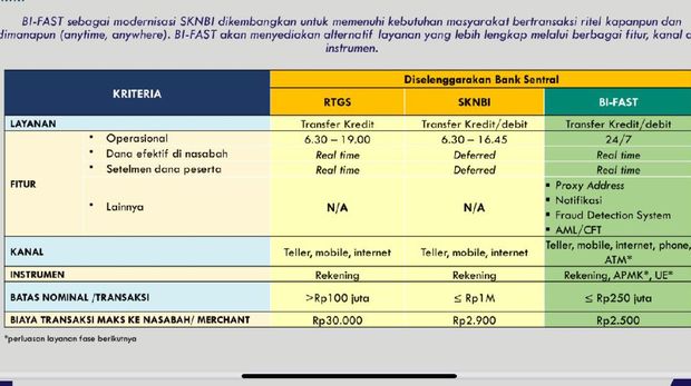 Duh! Tak Semua Bank Biaya Transfer Rp 2.500, Ini Daftarnya