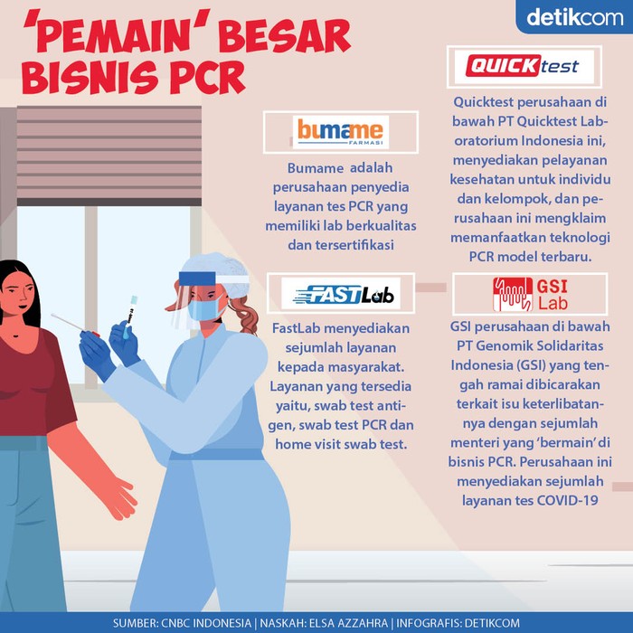 Bisnis PCR