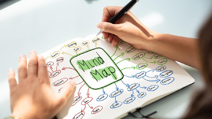 Ilustrasi mind map atau mind mapping