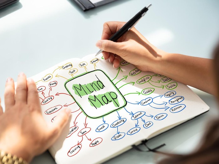 Ilustrasi mind map atau mind mapping