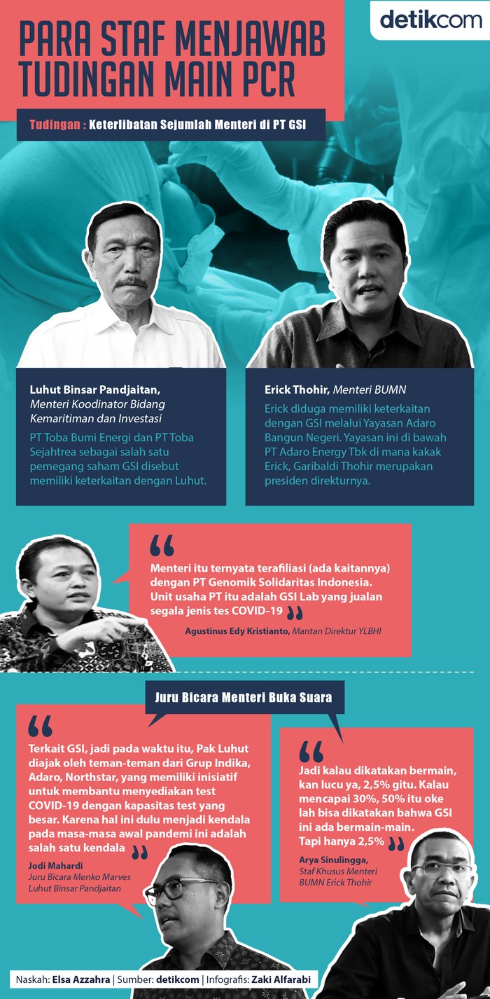 Menteri Main PCR? Menteri Main PCR?