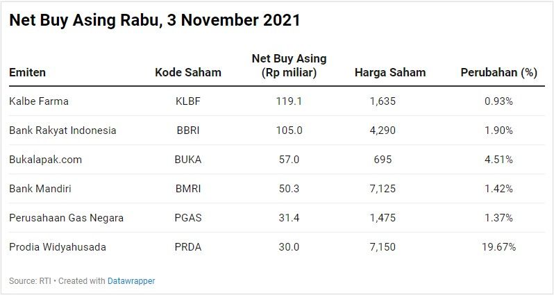 Net Buy Asing
