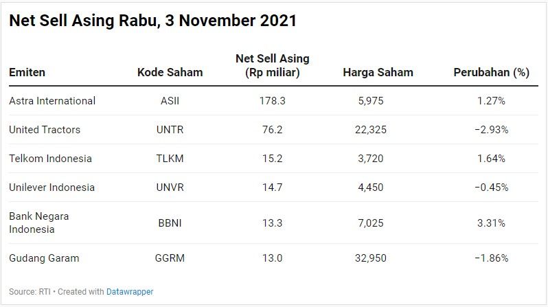 Net Sell Asing