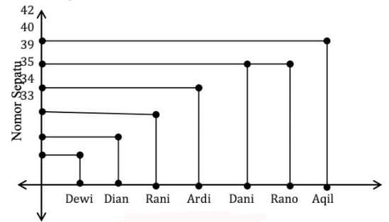 Relasi dalam matematika