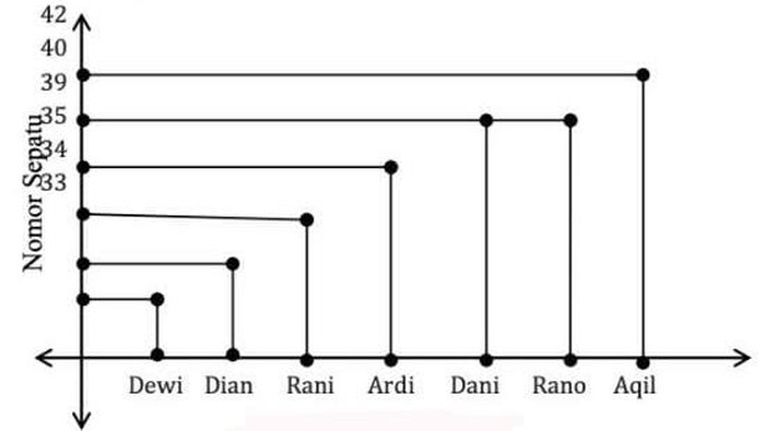 Relasi dalam matematika