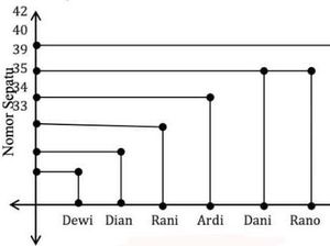 Apa itu Relasi? Ini Penjelasan dan Bentuknya