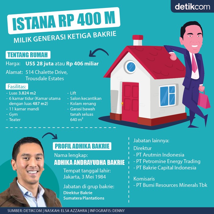 Adhika Bakrie