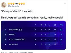 Liverpool Lolos Mudah, Netizen: Apa Itu Grup Neraka?