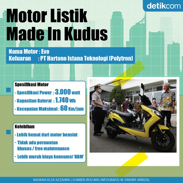 Motor Listrik