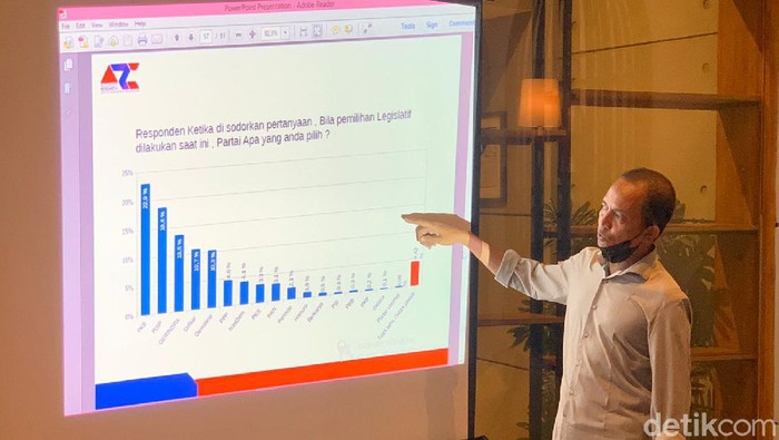 survei elektabilitas parpol di jatim olehk arci