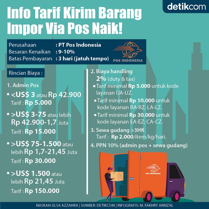 Tarif Pos Barang Impor