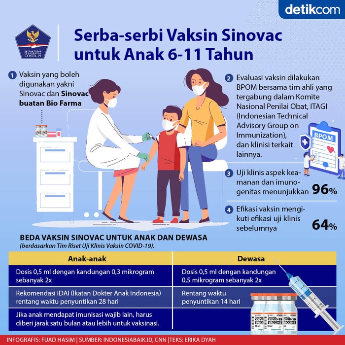 Vaksin untuk Anak Vaksin untuk Anak