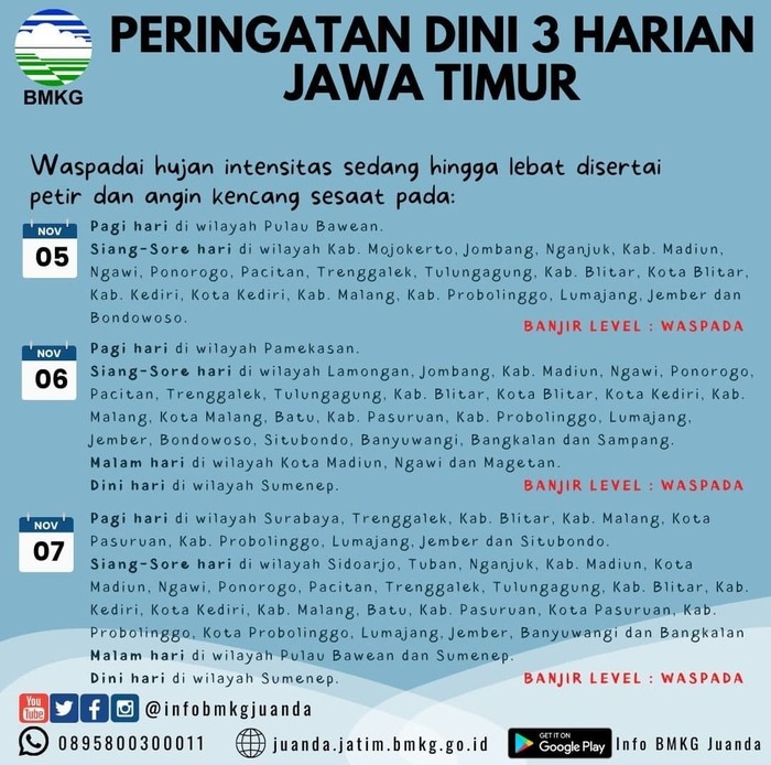 bmkg juanda