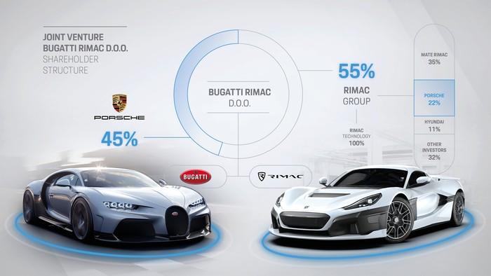 Bugatti dan Rimac bergabung lahirkan mobil listrik bareng.
