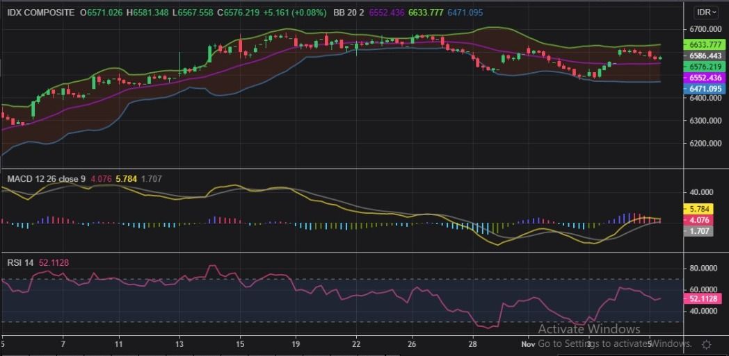 ihsg