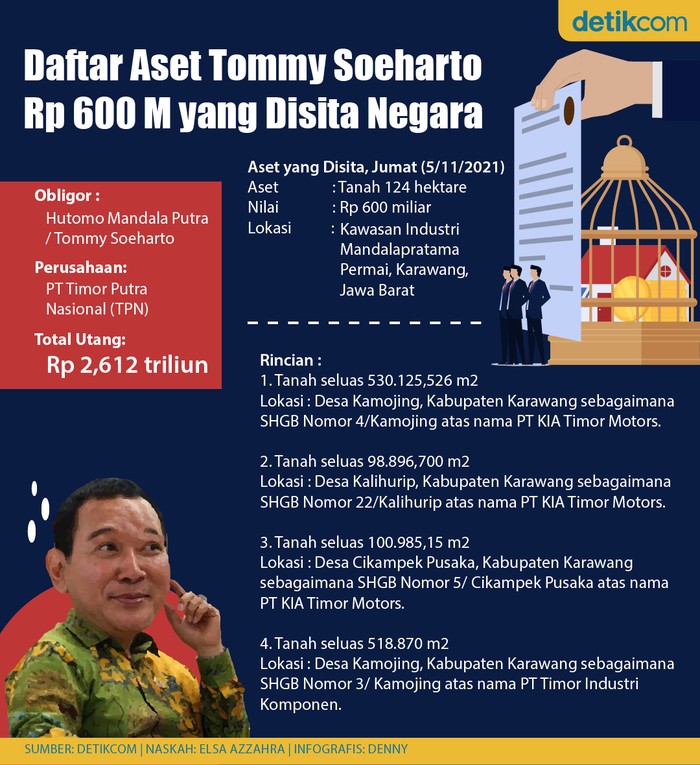 Infografis Daftar Aset Tommy Soeharto Rp 600 miliar yang disita negara Infografis Daftar Aset Tommy Soeharto Rp 600 miliar yang disita negara
