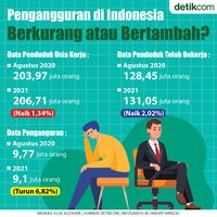 Infografis Pengangguran