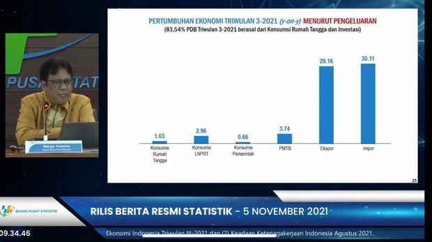 Kepala BPS, Margo Yuwono Saat Rilis BPS (Tangkapan Layar Youtube BPS Statistics)