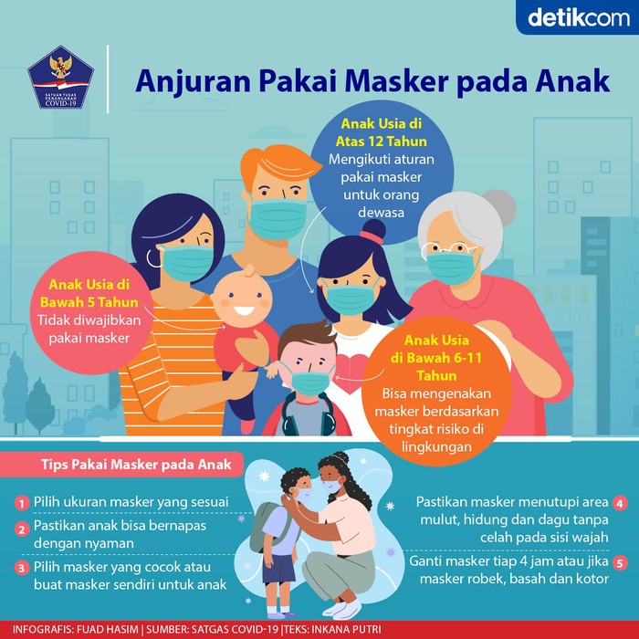 Masker buat Anak Masker buat Anak