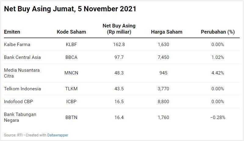 Net Buy Asing