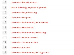 20 PTS Terbaik di Indonesia Versi UniRank 2021, Binus & Telkom Nomor Berapa?