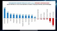 Tak Lagi Meroket, Pertumbuhan Ekonomi RI Cuma Tumbuh 3,5%