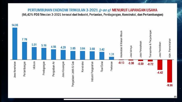 Rilis BPS (Tangkapan Layar Youtube BPS Statistics)