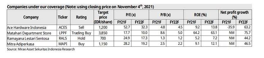 Riset Mirae Asset November 2021