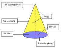 Luas Permukaan Kerucut: Rumus Dan Contoh Soalnya