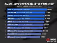 Antutu