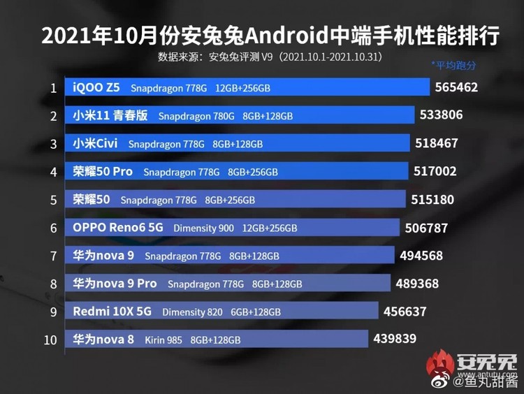 Antutu