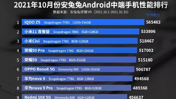 Berikut daftar lengkapnya. Foto: Antutu