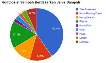 Gambar Karya Tulis PUPR