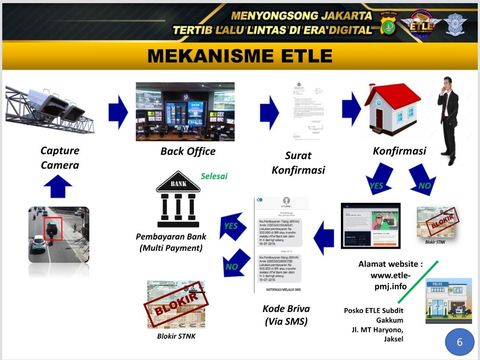 (Sumber: Subdit Gakkum Ditlantas Polda Metro Jaya)