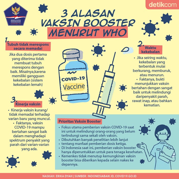 Infografis Vaksin