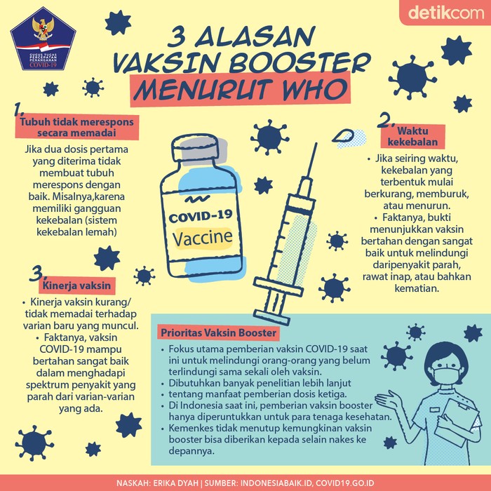 Infografis Vaksin Infografis Vaksin