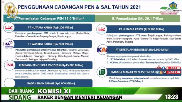 Kemenkeu.