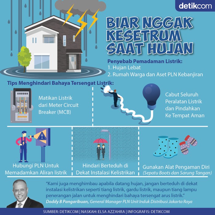 Mencegah Setrum Listrik